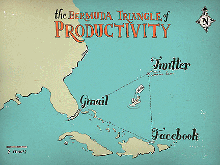 The Bermuda Triangle of Productivity