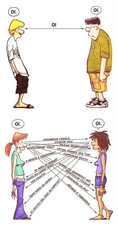 Diferenças entre homens e mulheres