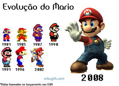 Evolução do Mario